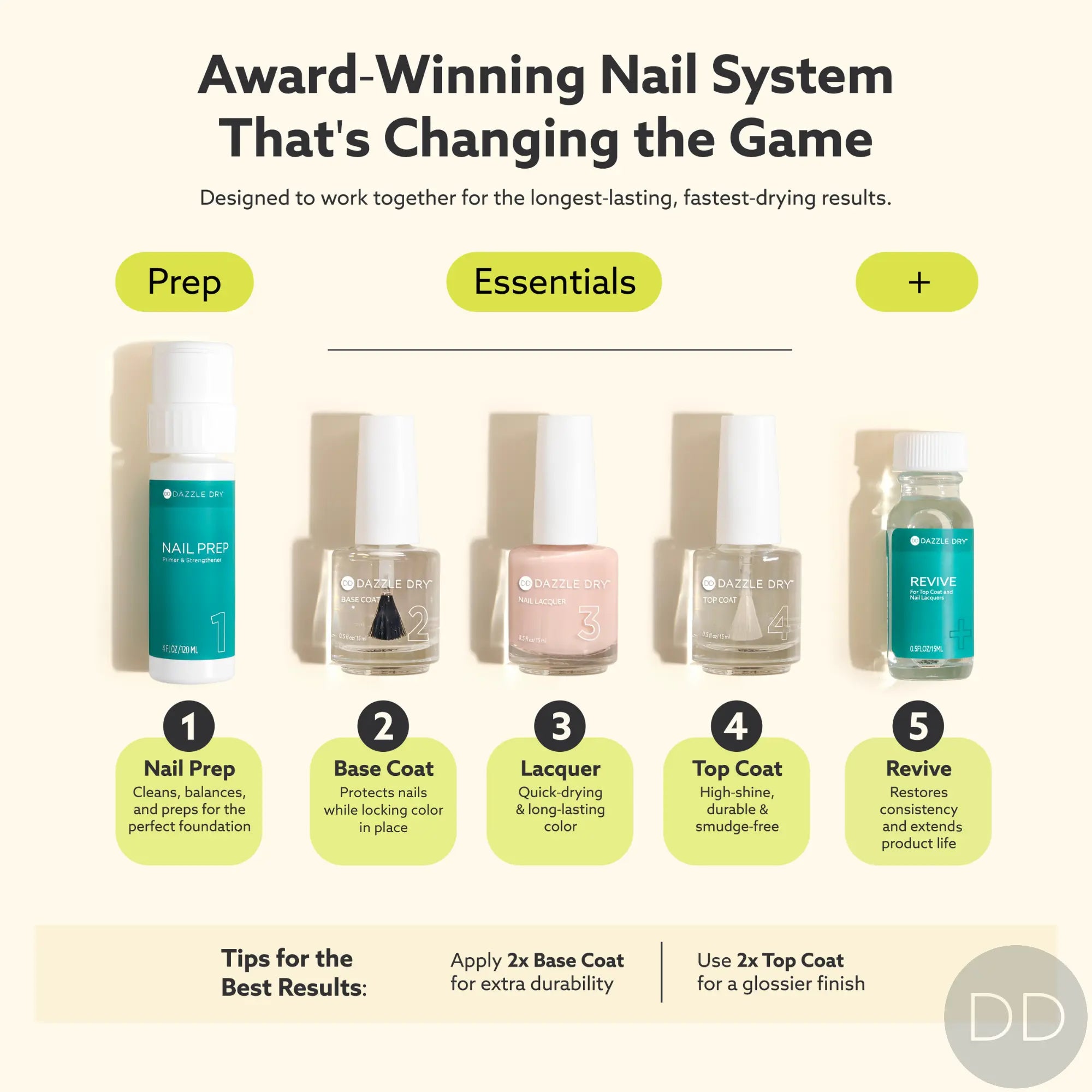 Dazzle Dry Australia & New Zealand MANI MIRAGE BLUSH