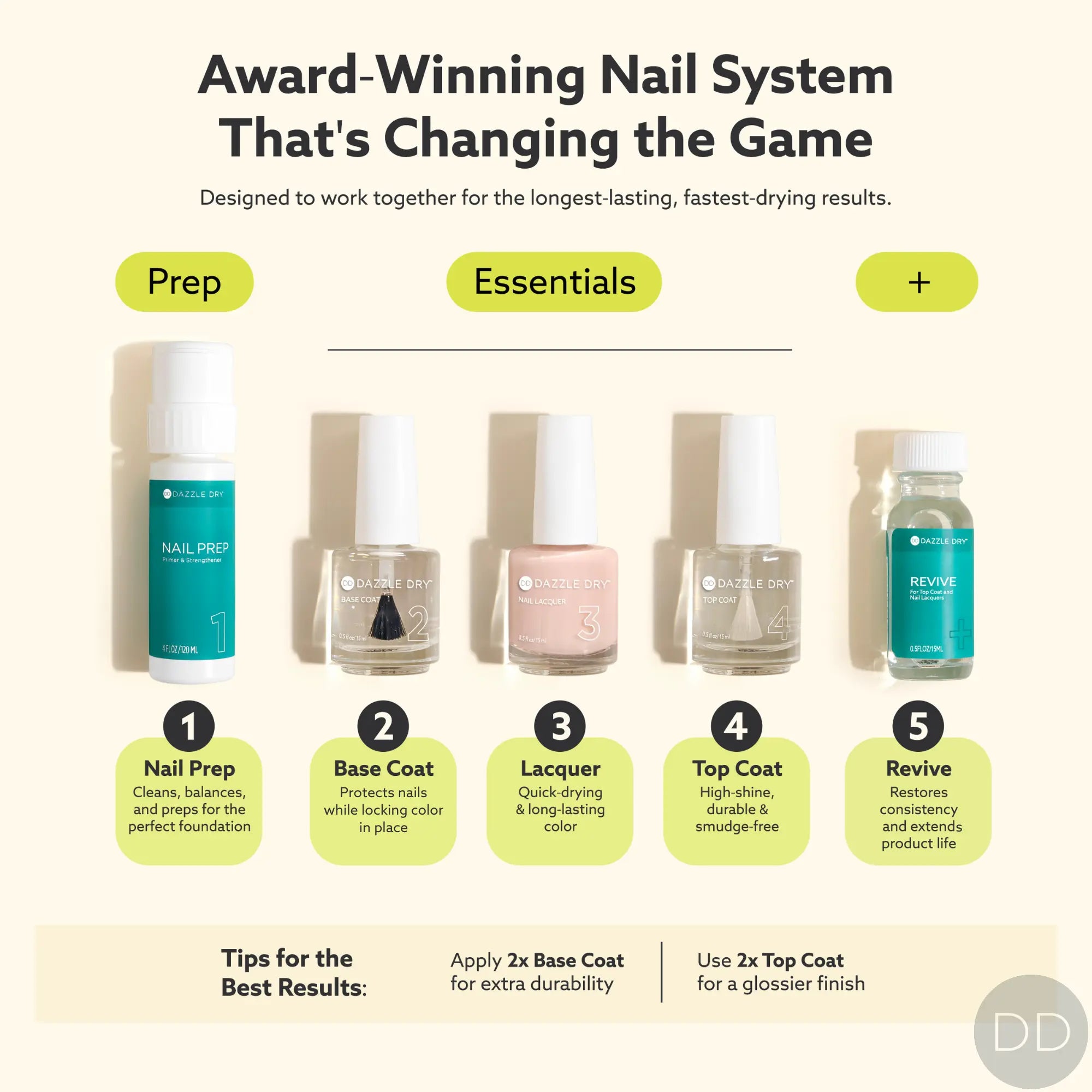 Dazzle Dry Australia & New Zealand MANI MIRAGE SHAPESHIFT