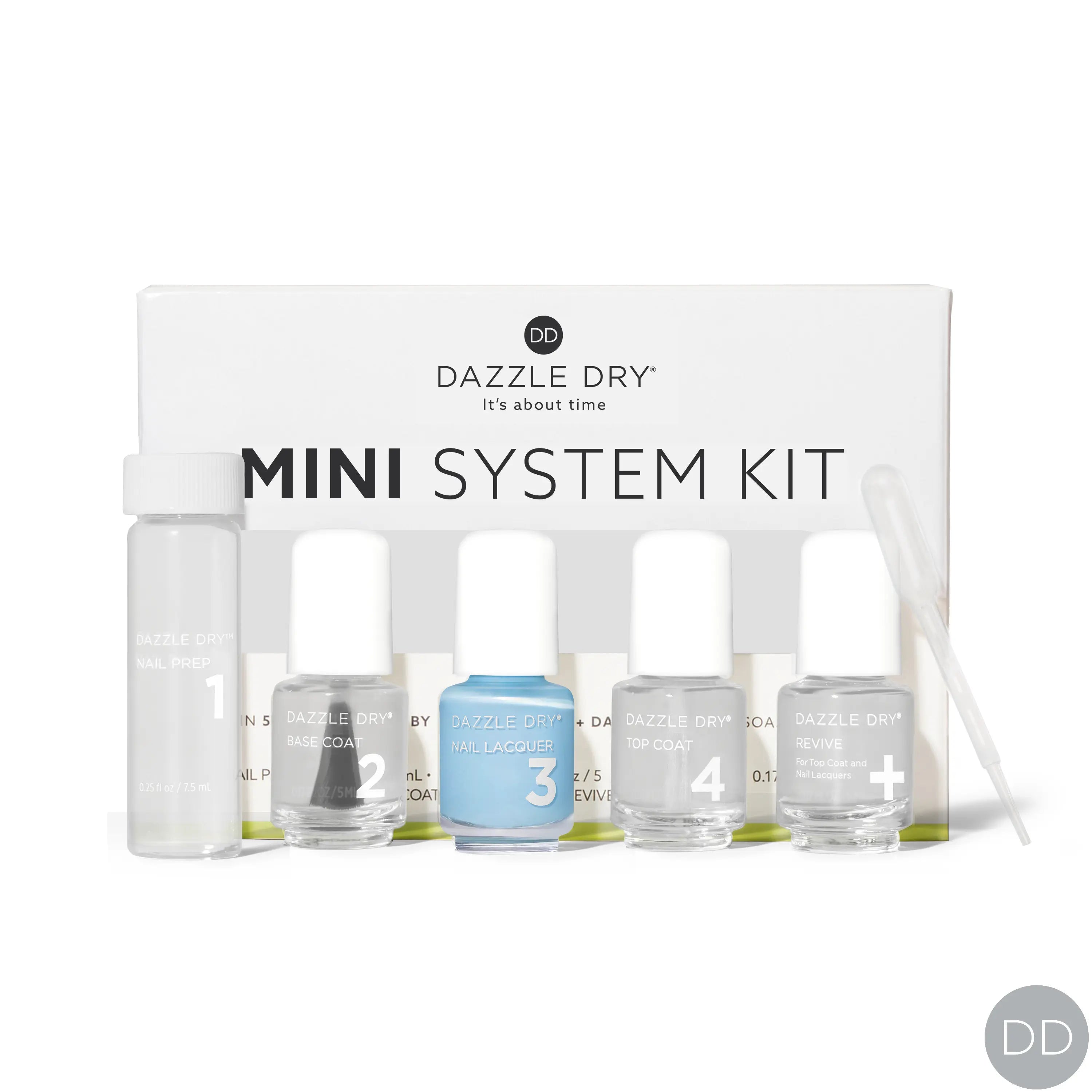 Dazzle Dry Australia & New Zealand MINI KIT LOTION, PLEASE!