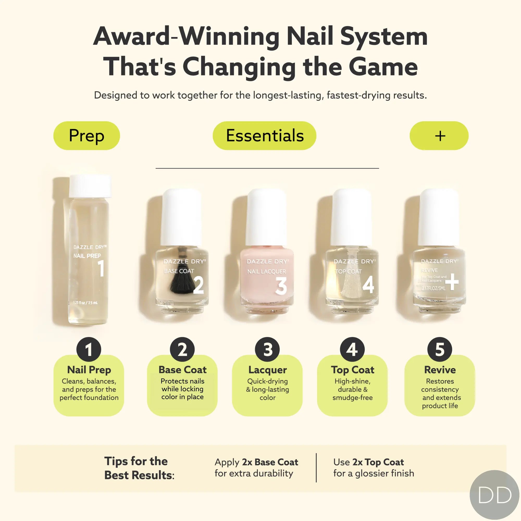 Dazzle Dry Australia & New Zealand MINI FLIGHT HANDPICKED