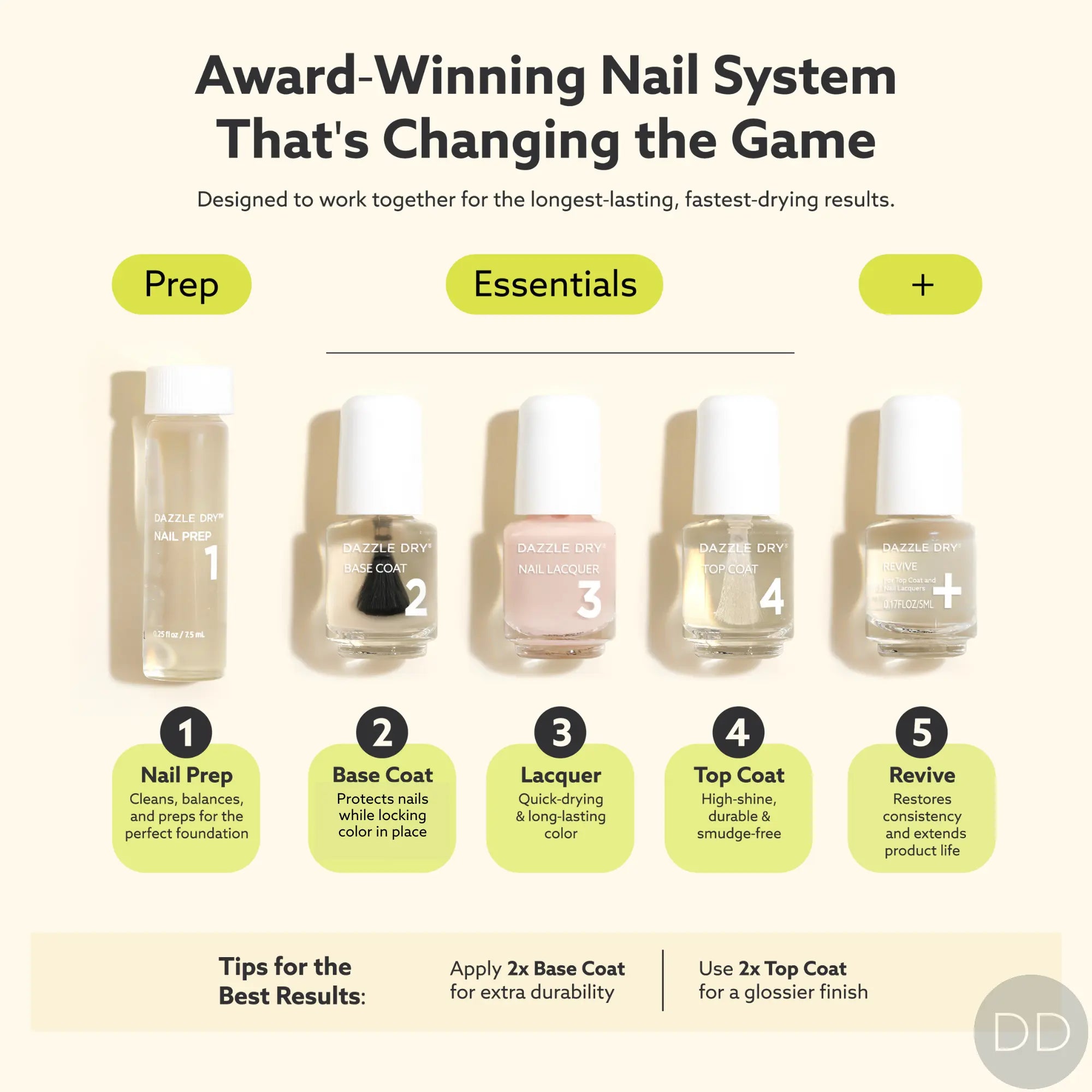 Dazzle Dry Australia & New Zealand MANI MIRAGE MINI FLIGHT