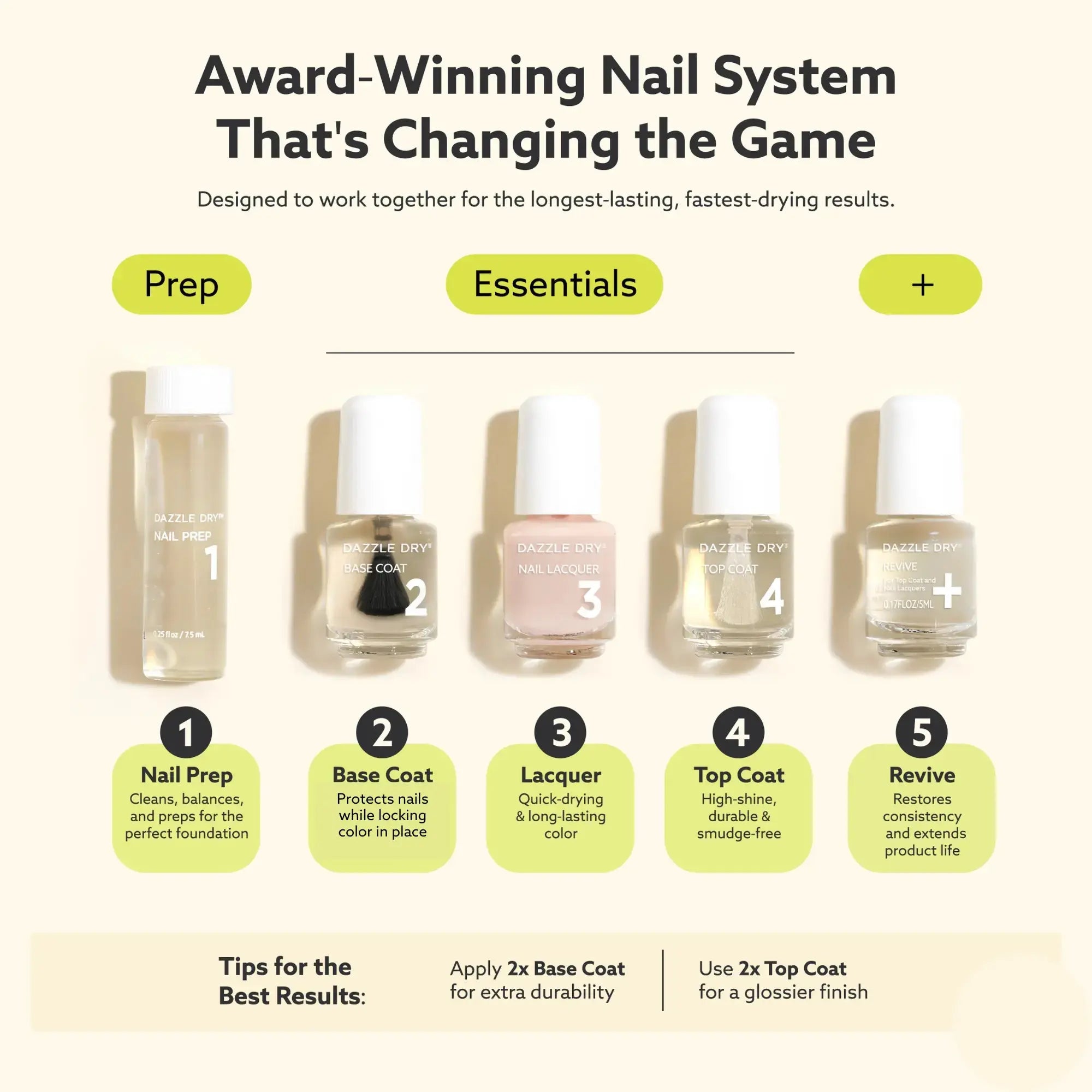 Dazzle Dry Australia & New Zealand MINI KIT LESS IS MAUVE