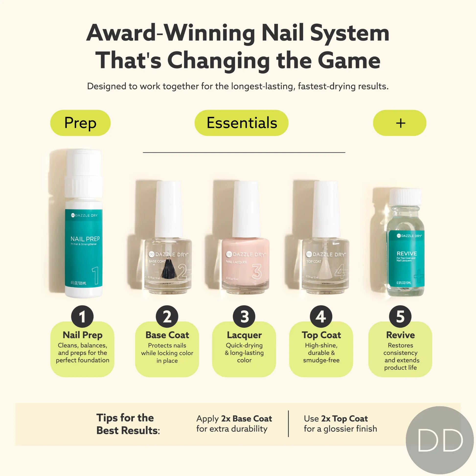 Dazzle Dry Australia & New Zealand READY.SET.POSE.