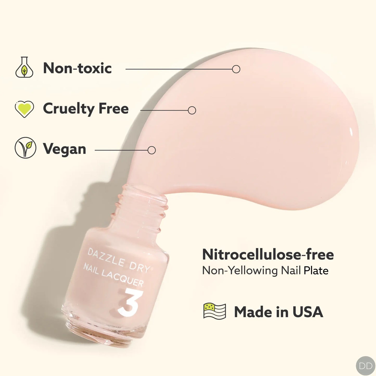 Dazzle Dry Australia & New Zealand MINI KIT STARTER