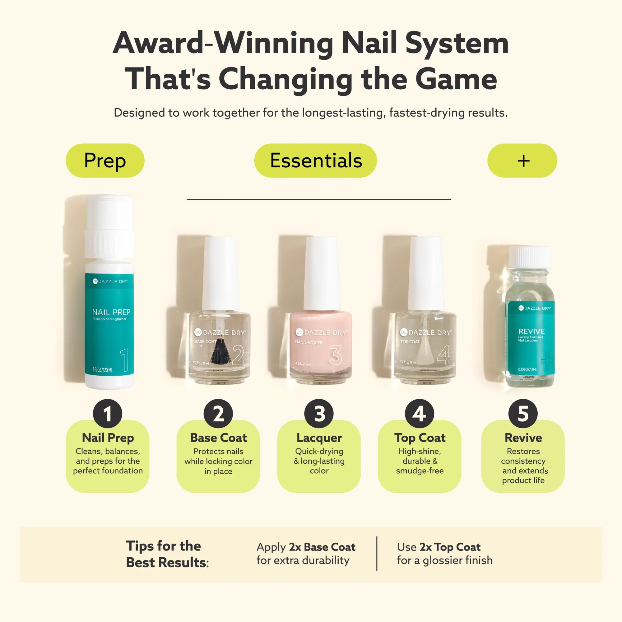 Dazzle Dry Australia & New Zealand SPARK